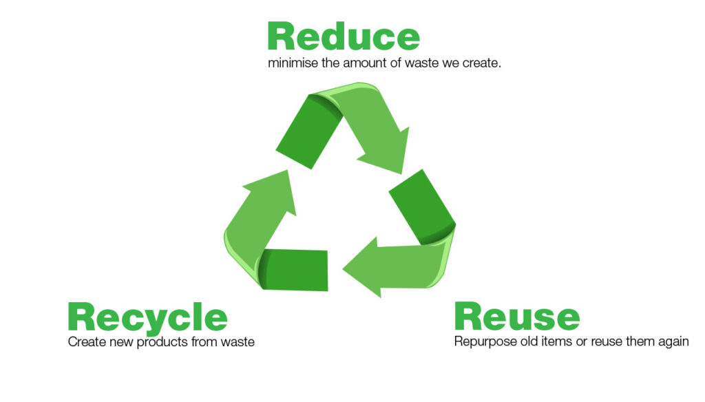 Reduce Reuse Recycle